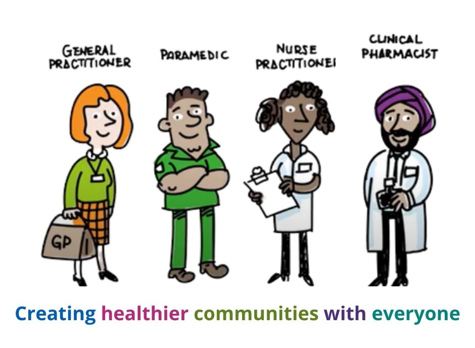 Cartoon image of a female GP practitioner, male paramedic, female nurse practitioner and a male clinical pharmacist with a line of text underneath saying 'Creating healthier communities with everyone'